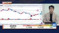 [주상전화] 모두투어 (080160) 