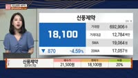 [주상전화] 신풍제약 (019170) 