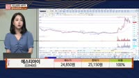 [주상전화] 에스티아이 (039400) 