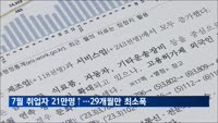 7월 취업자수 21만1천명 증가…29개월만의 최소폭