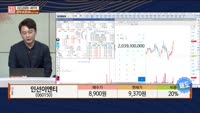 [주상전화] 인선이엔티 (060150)