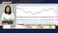 [주상전화] LG전자 (066570) 
