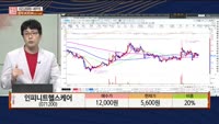 [주상전화] 인피니트헬스케어 (071200) 