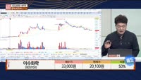 [주상전화] 이수화학 (005950) 