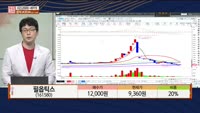 [주상전화] 필옵틱스 (161580) 