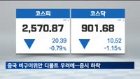 중국 비구이위안 디폴트 우려에…국내 증시 하락