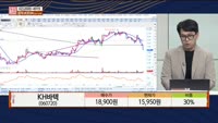 [주상전화] KH바텍 (060720) 
