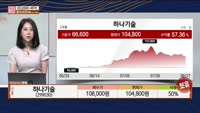 [주상전화] 하나기술 (299030)