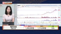 [주상전화] 에코프로 (086520)