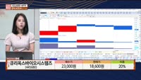 [주상전화] 큐리옥스바이오시스템즈 (445680)