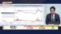 [주상전화] 솔트룩스 (304100)