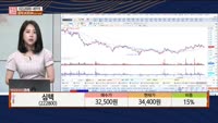 [주상전화] 심텍 (222800) 