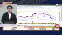 [주상전화] LG전자 (065570)