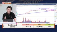 [주상전화] 코스모신소재 (005070) 