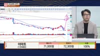 [주상전화] 이마트 (139480)