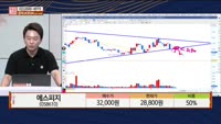 [주상전화] 에스피지 (058610)