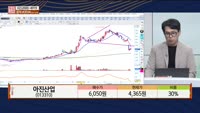 [주상전화] 아진산업 (013310) 