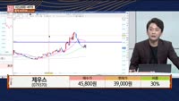 [주상전화] 제우스 (079370)