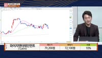 [주상전화] 와이지엔터테인먼트 (122870)