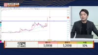 [주상전화] 디알텍 (214680) 