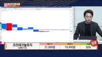 [주상전화] 코츠테크놀로지 (448710)