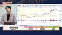 [주상전화] 삼성중공업 (010140) 