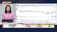 [주상전화] 삼기이브이 (419050)