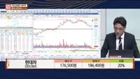 [주상전화] 현대차 (005380) 