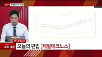 [특이점 종목] 제일테크노스 (038010)