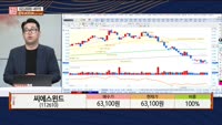 [주상전화] 씨에스윈드 (112610)