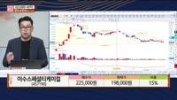 [주상전화] 이수스페셜티케미컬 (457190)