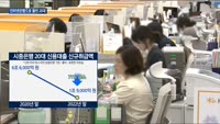 20대 신용대출, 인터넷은행으로 몰렸다…최근 2년간 취급액 7배 늘어