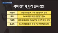 현대차, 테슬라·포드와 미국서 전기차 할인 경쟁 나섰다