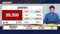 [주상전화] 삼화콘덴서 (001820)