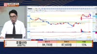 [주상전화] 호텔신라 (008770) 