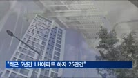 "최근 5년간 LH 아파트 하자 25만건…대형건설사 하자율도 상위권"