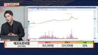 [주상전화] 에코프로비엠 (247540) 