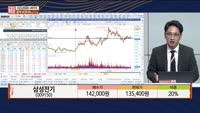 [주상전화] 삼성전기 (009150) 