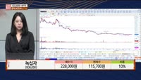 [주상전화] 녹십자 (006280) 