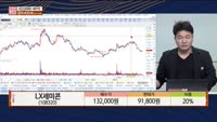[주상전화] LX세미콘 (108320) 