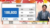 [주상전화] 현대차 (005380) 