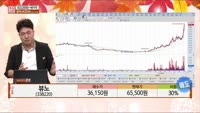 [주상전화] 뷰노 (338220) 