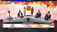 [주상전화] 두산 (000150) 