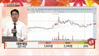 [주상전화] 대한제당 (001790) 