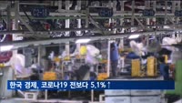 OECD 회원국 경제규모, 코로나19 직전보다 5.1%↑