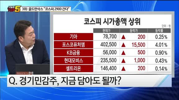 [오늘장TOP5 3위]  골드만 "코스피 2900, 탑픽은 000"