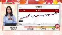 [주상전화] 삼성전자 (005930)