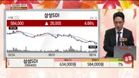[주상전화] 삼성SDI (006400) 