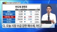 [오늘장TOP5 4위]  수급특징주 탑픽: 포스코홀딩스, LS, SK하이닉스, HD현대건설기계