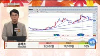 [주상전화] 큐렉소 (060280) 